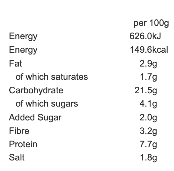 Curry Chicken Nutrition