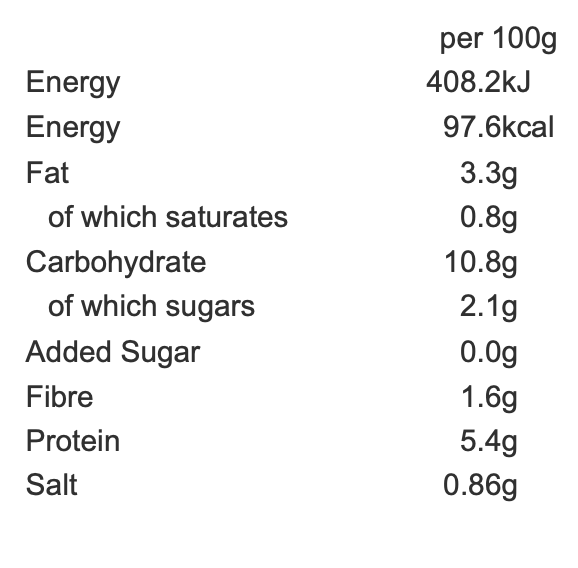 Nordic Salmon Nutrition