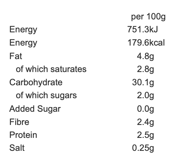 Rhubarb Treat Nutrition